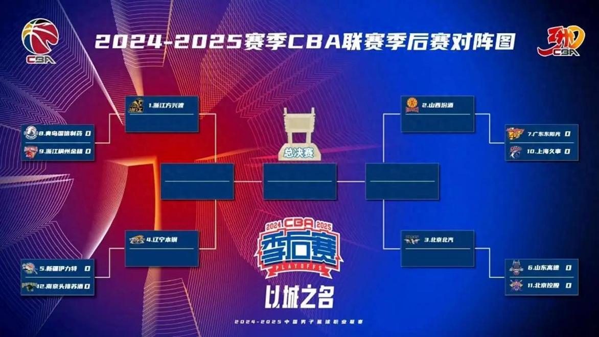 星空体育CBA季后赛集结日再迎强敌；浙江稠州内部沟通；主帅态度：目标明确；心理建设被强调的简单介绍